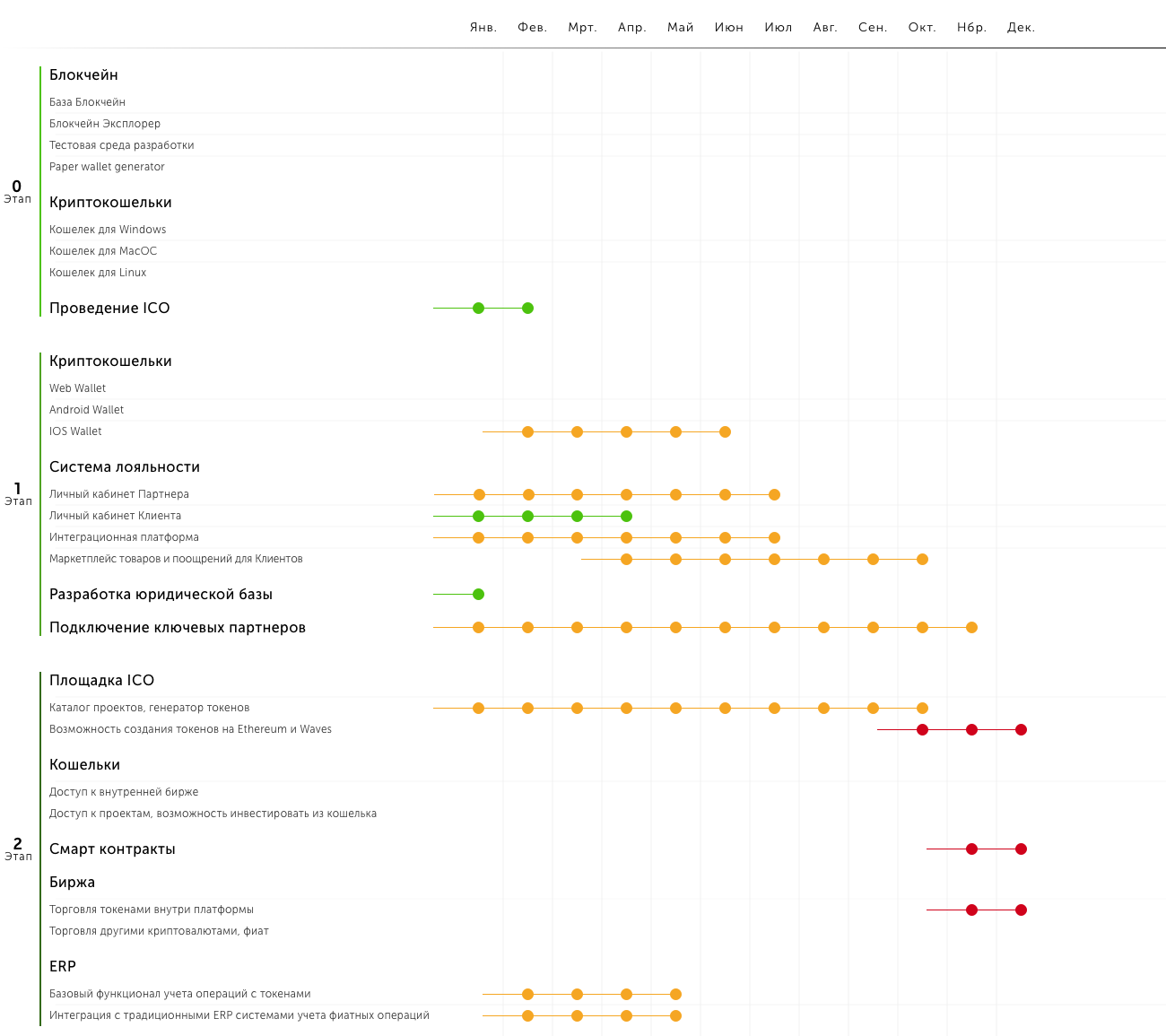 roadmap