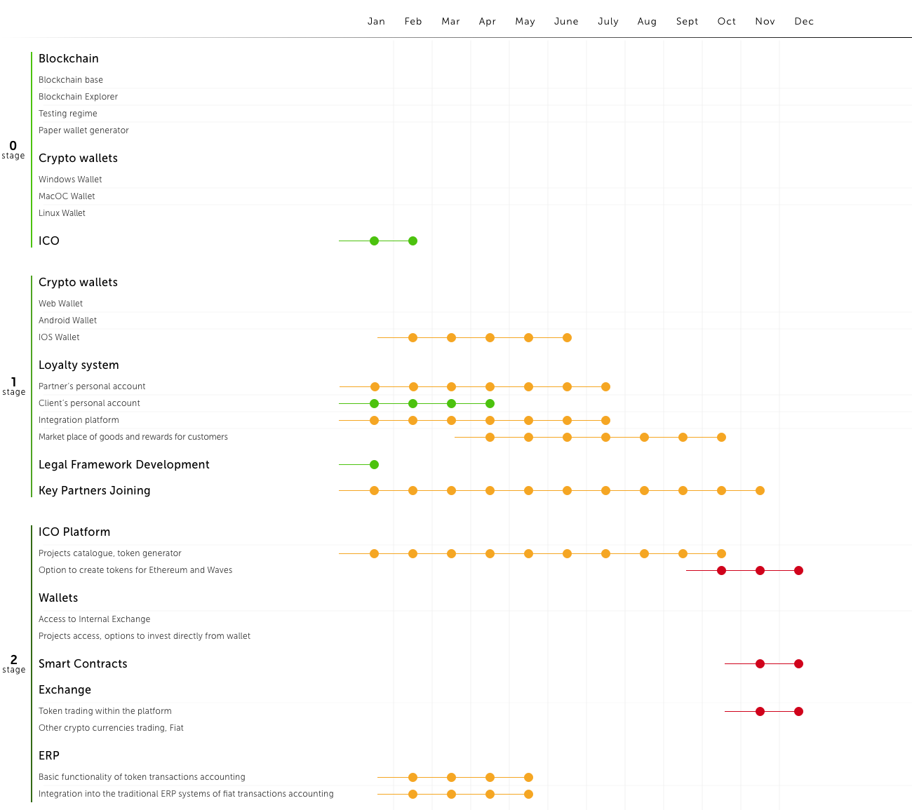 roadmap